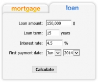 Mortgage / Loan Calculator